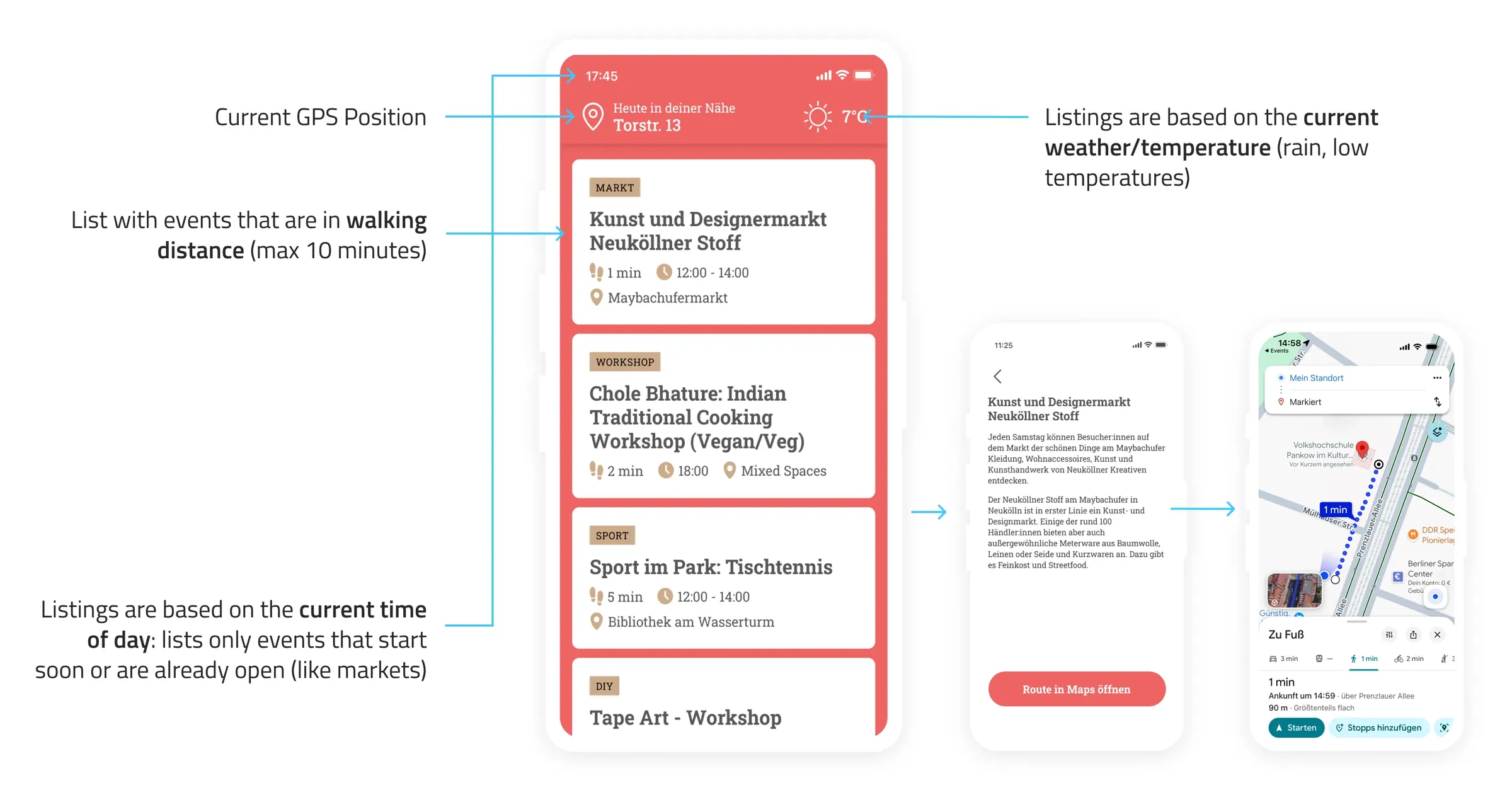 Concept diagram: smartphone inputs (location, time, weather) filtered into curated event suggestions